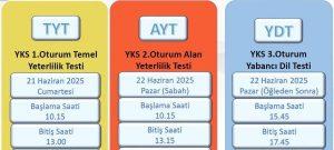 GÖNEN’DE YKS İÇİN SESSİZLİK ÇAĞRISI